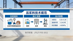 富宁本地工厂讲解：说一遍公路压浆料和铁路压浆料的区别